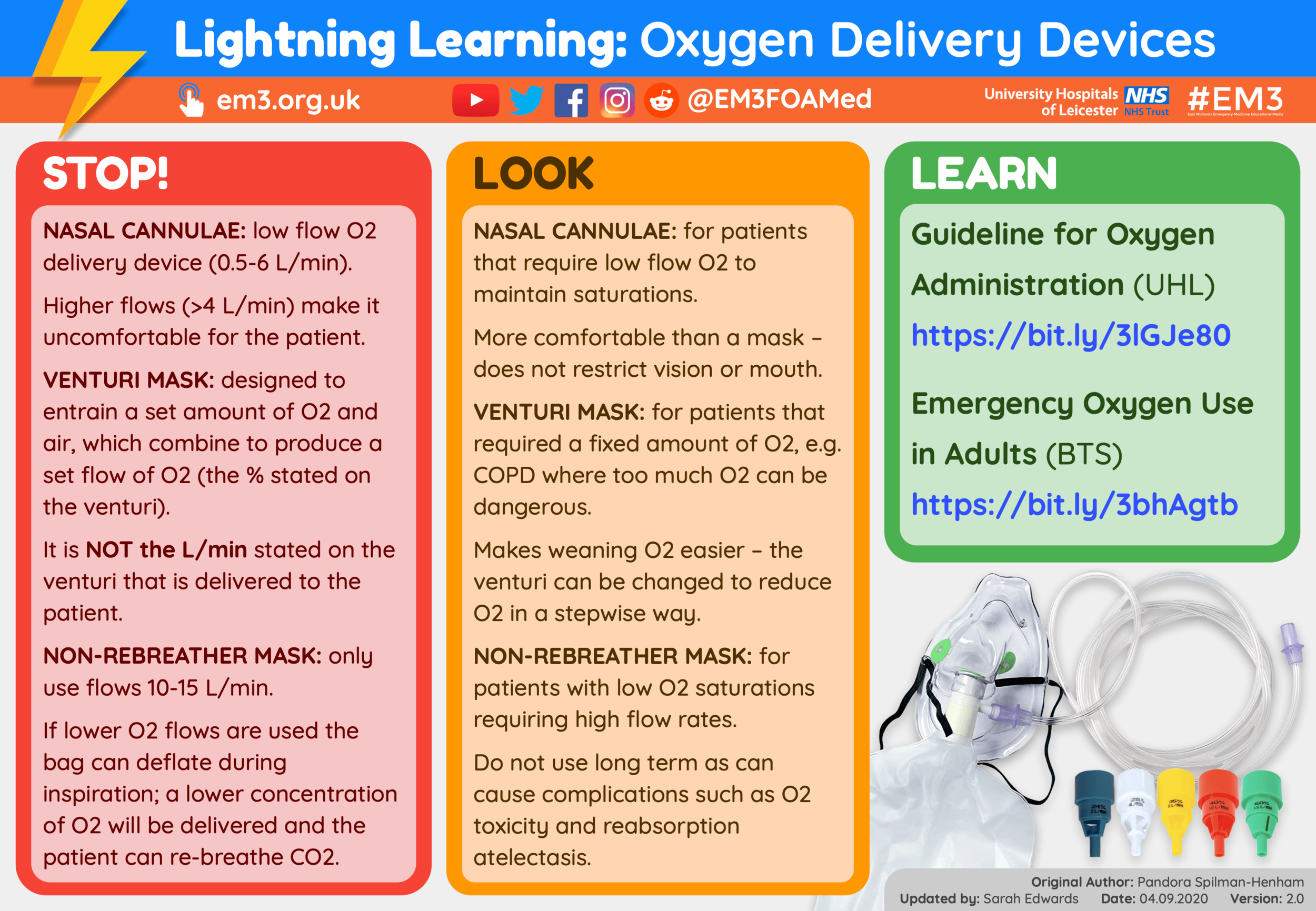 Lightning Learning Oxygen Delivery Devices EM3